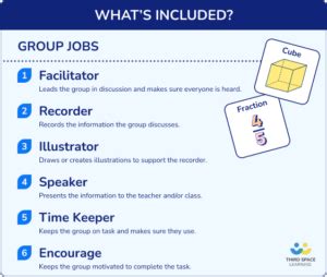 Practice Learning Method 的图像结果