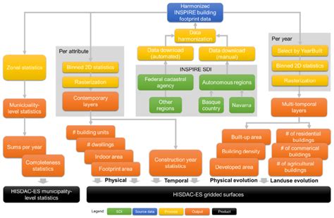 Image result for Data Processign Area