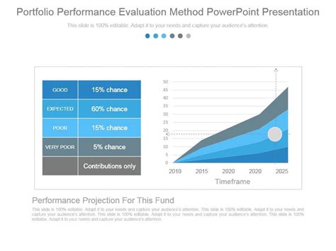 Portfolio Performance Tutorial 的图像结果