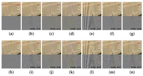 Color Demosaicing of RGBW Color Filter Array Based on Laplacian Pyramid