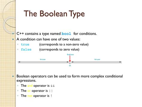 Image result for Boolean Computer Science