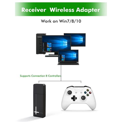 Image result for Wireless Controller PC Adapter