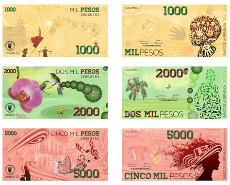 Image result for Currency Image for Project