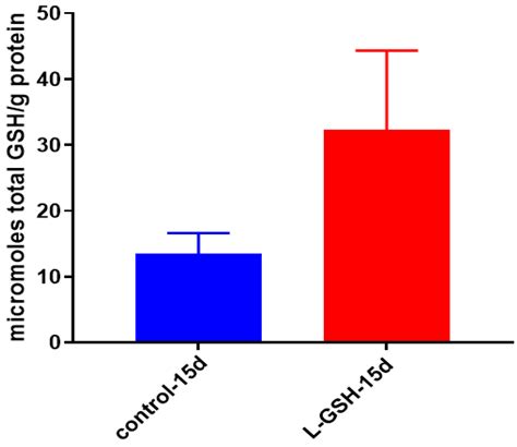 Effects of ReadiSorb L-GSH in Altering Granulomatous Responses against ...
