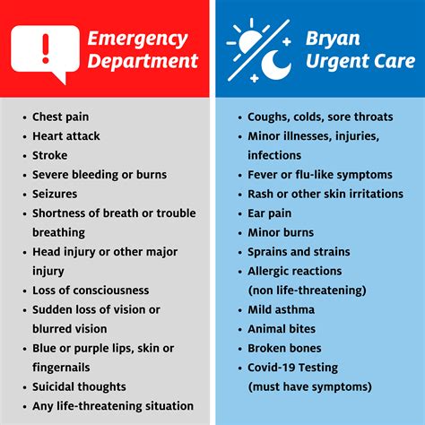Emergency Care | Lincoln, NE | Bryan Health