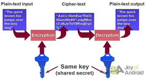 Image result for Android Encryption Pros and Cons