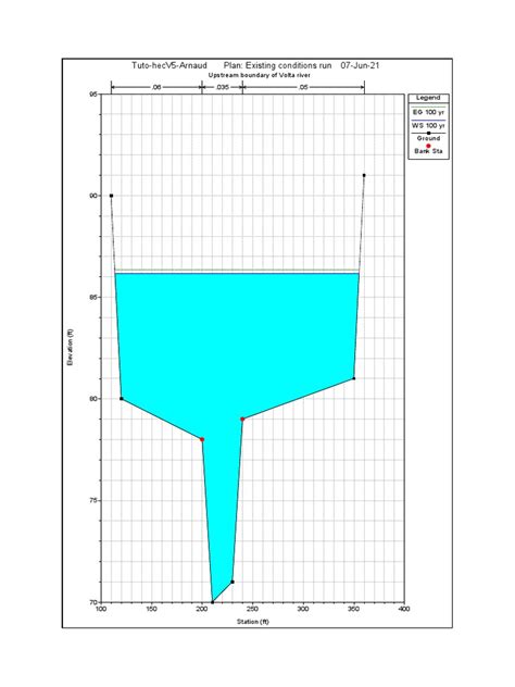 Image result for HEC-RAS Common Output