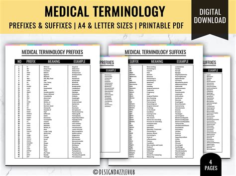 Medical Terminology Prefixes & Suffixes: Nursing Study Sheets (PDF) - Etsy