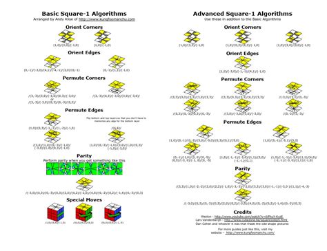 Image result for Square-1 Algorithms