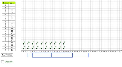 Image result for Box Plot in GeoGebra