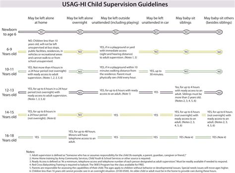 Supervision policy in place to protect children on post, keep them safe ...