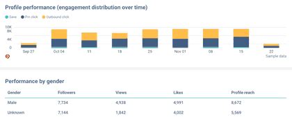 Image result for Analysing Data Examples