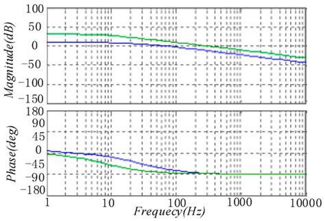 Impedance Modeling and Stability Analysis for Cascade System of Three ...