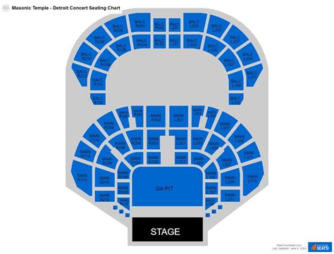 Masonic Temple - Temple Theatre Seating Charts - RateYourSeats.com