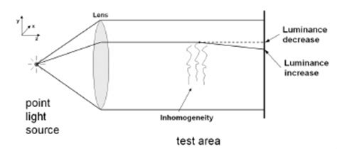 Image result for Shadowgraph Techniques