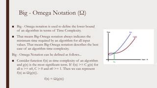 How to Find Big Omega of an Algorithm 的图像结果
