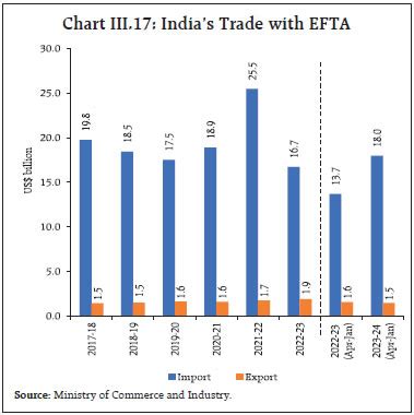 Reserve Bank of India - RBI Bulletin
