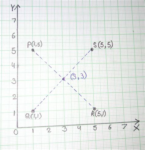 plot 3 points P(1,5), (1,1) and R(5,1) on the graph paper now plot ...