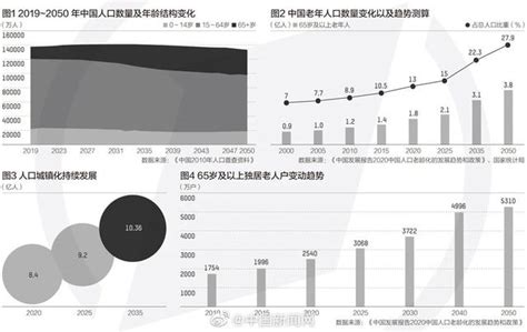 2019年世界老年比已达9%，发达国家面临“人口老龄化”危机？日本老龄化程度最严重，非洲成最年轻区域「图」_趋势频道-华经情报网