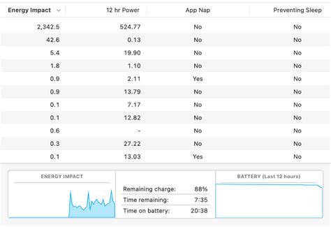 Image result for Activity Monitor Apple Computer