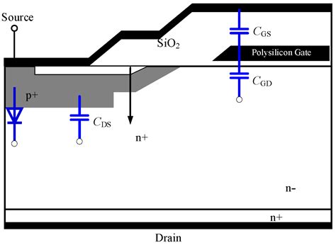 Research on Junction Temperature Smooth Control of SiC MOSFET Based on ...