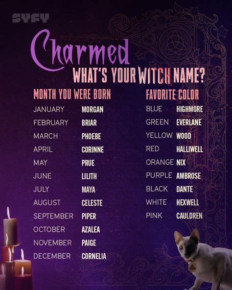 Witch Name Generator