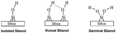 Carbon Dioxide Capture in Homogeneous and Heterogeneous Surfaces of ...