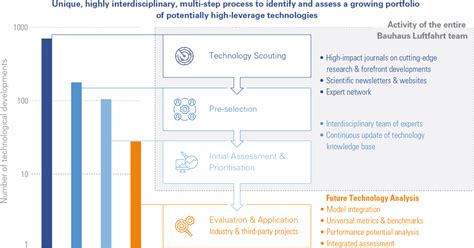 Radar Technology 的图像结果