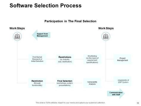 Operations Management Video Presentation 的图像结果
