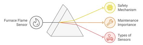 Flame Sensor Problems 的图像结果