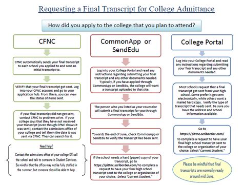 Image result for Naviance Transcript Requests
