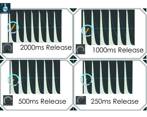 How to Set Up a Compressor for Sound Effect 的图像结果
