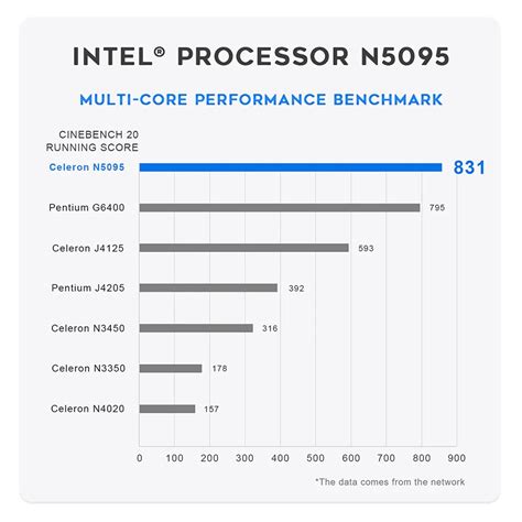 Buy Windows 11 Intel 11th Gen N5095 Mini PC P8/16GB + 512GB SSD Gaming ...