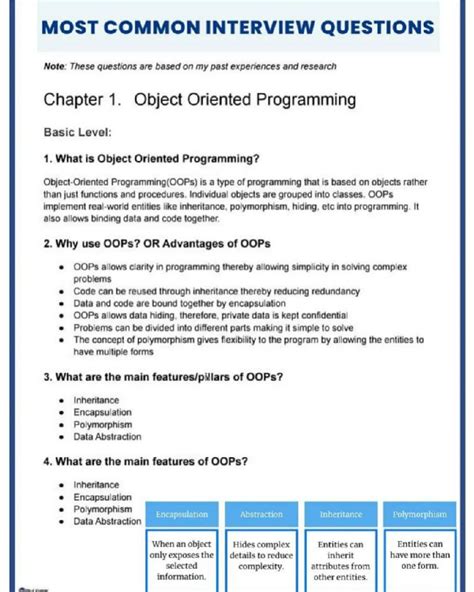 Oops Most Common Interview - MOST COMMON INTERVIEW QUESTIONS Note ...