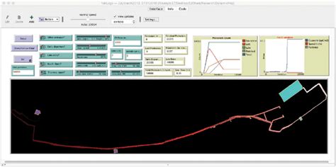 Image result for ABM Time Step Simulation