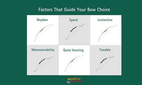 Recurve Bow vs Longbow | Adventures Archery