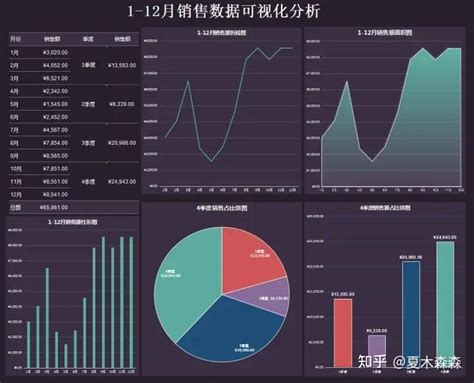 用数据优化运营：3个案例带你用数据留住用户 | 人人都是产品经理