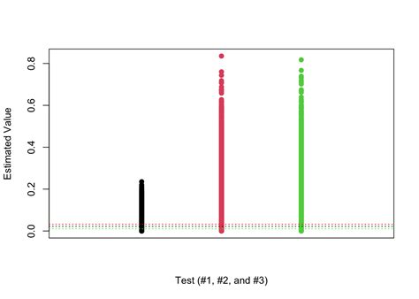 Permutation T-Test Example 的图像结果