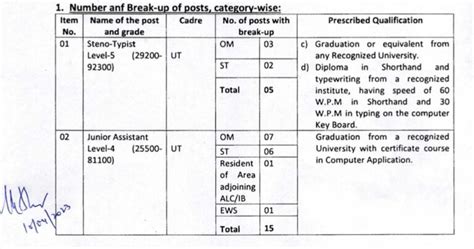 J&K High Court Jobs 2023, Salary 50,000, Graduate eligible, Check ...