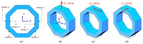 Research of a Cross-Interference Suppression Method for Piezoresistive ...