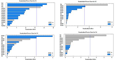 Study the Antifungal and Ocular Permeation of Ketoconazole from ...
