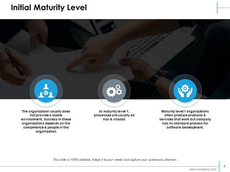 Image result for Capability Maturity Model PowerPoint