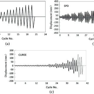 Image result for ISO Loading