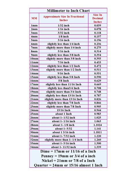 Millimeter To Inches - 180mm to inches