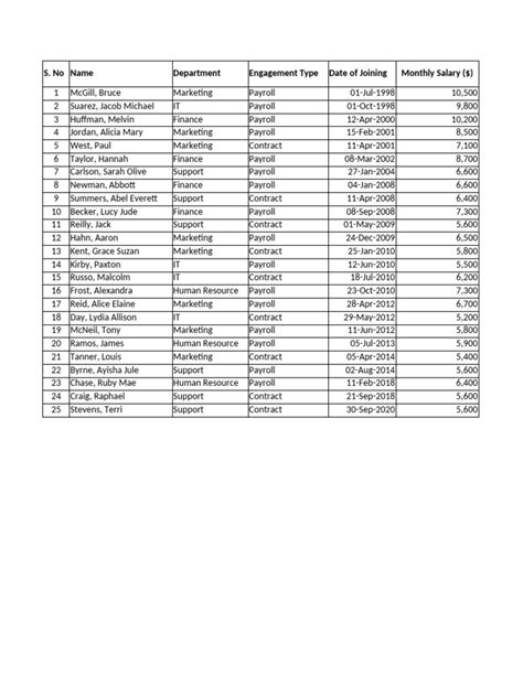 Image result for Intermediate Count Function