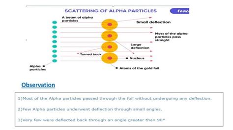 Image result for Screening Effect Class 11 Atomic Structure
