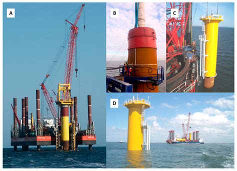 Wind Turbines Offshore Foundations and Connections to Grid