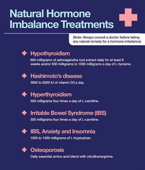 7 Hormone Imbalance Treatments and 13 Symptoms of Hormonal Imbalances – The Amino Company
