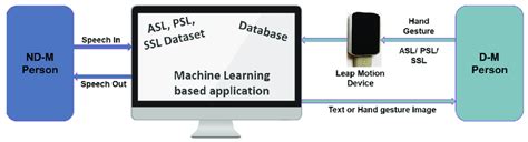 Communication System Block Diagram 的图像结果