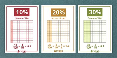 Fraction, Decimal and Percentage Grid Posters